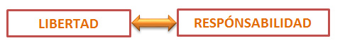 libertad y responsabilidad.bmp
